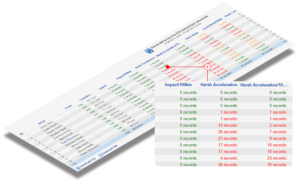 Monitoring-the-driver’s-behaviour